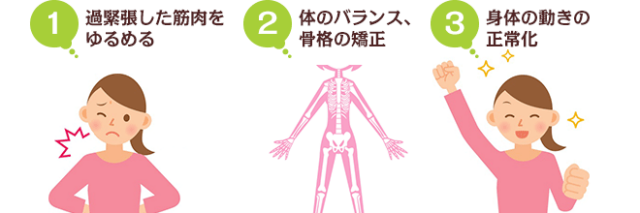 個通事故専門プログラムの説明イラスト